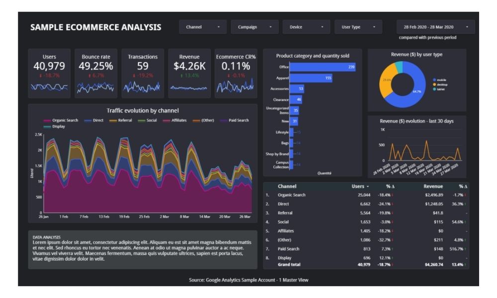 Esempio di dashboard